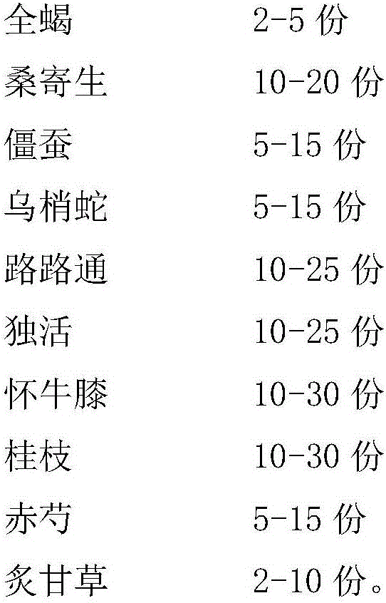 Traditional Chinese medicine composition for treating protrusion of lumbar intervertebral disc and preparation method thereof