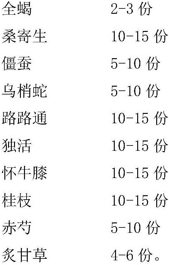 Traditional Chinese medicine composition for treating protrusion of lumbar intervertebral disc and preparation method thereof