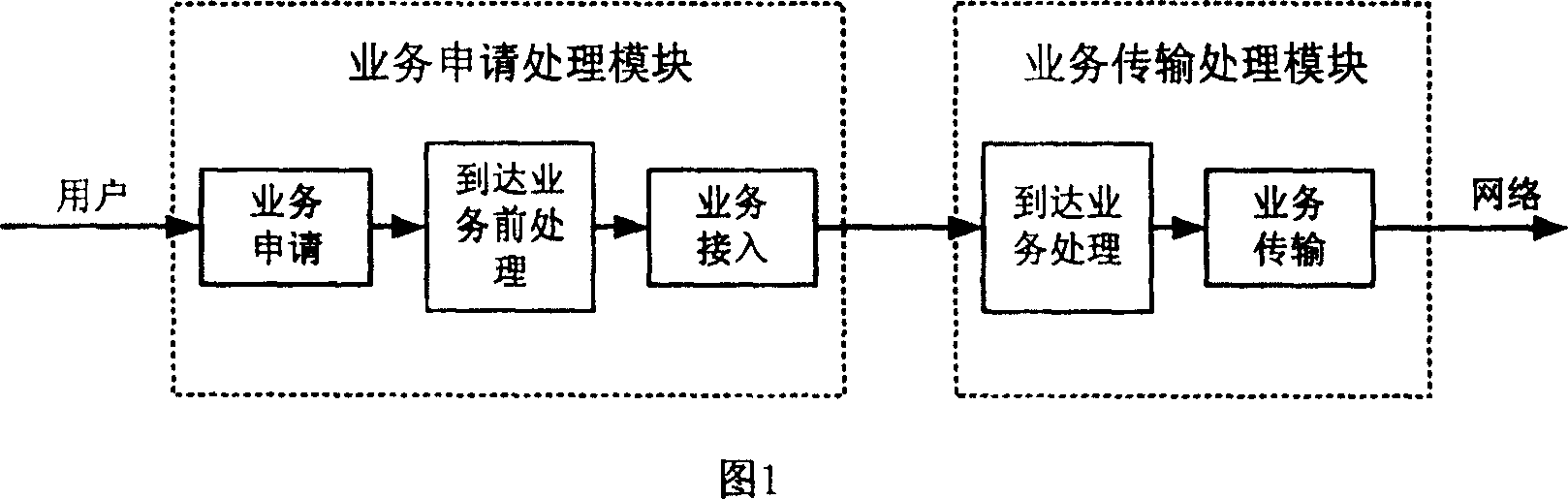 Method for connecting service process with service pre-process in network