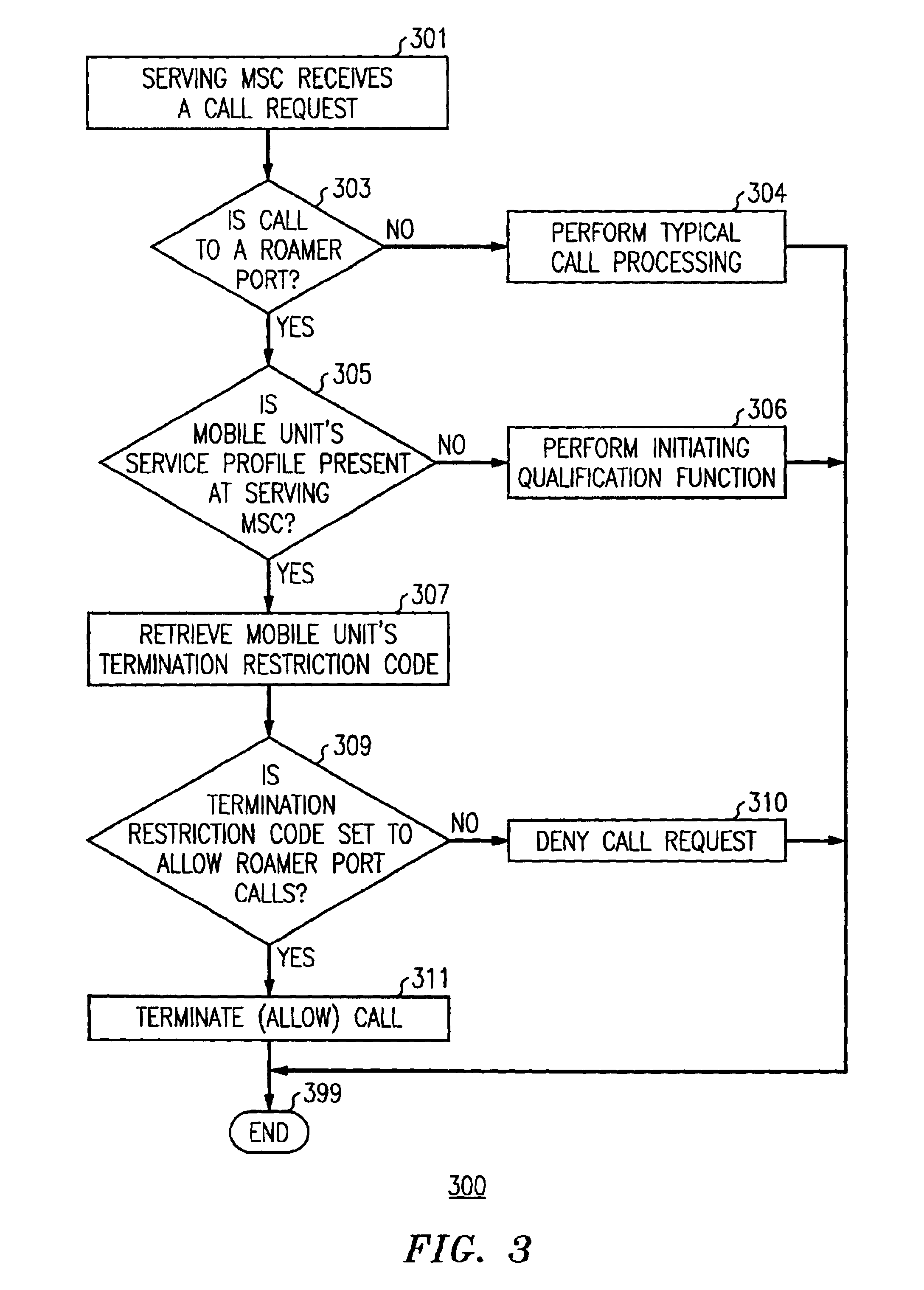 Method and apparatus for restricting call terminations when a mobile unit is roaming