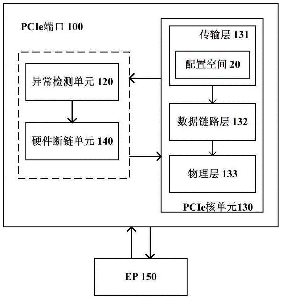 PCIe (Peripheral Component Interconnect Express) equipment and detection method thereof