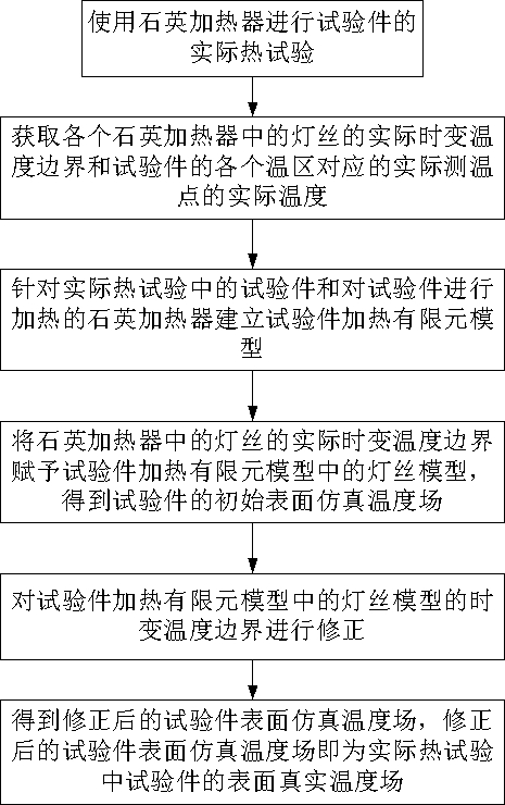 Test piece complex temperature field reconstruction method for aircraft component thermal test