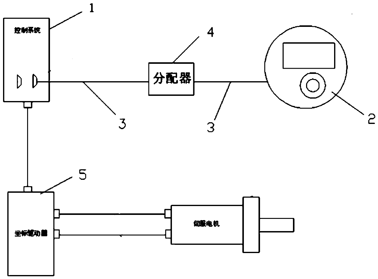 Micro-adjustment method for coordinate position of equipment