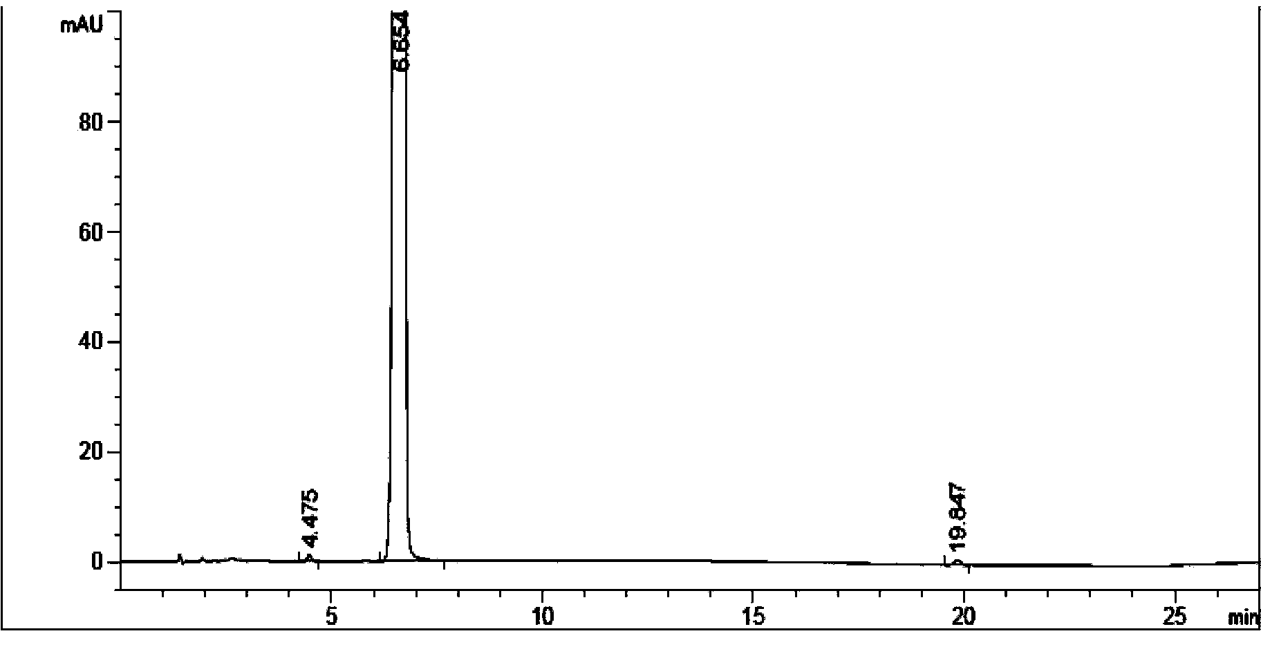 A method for determining febuxostat and impurities in an oral preparation by HPLC