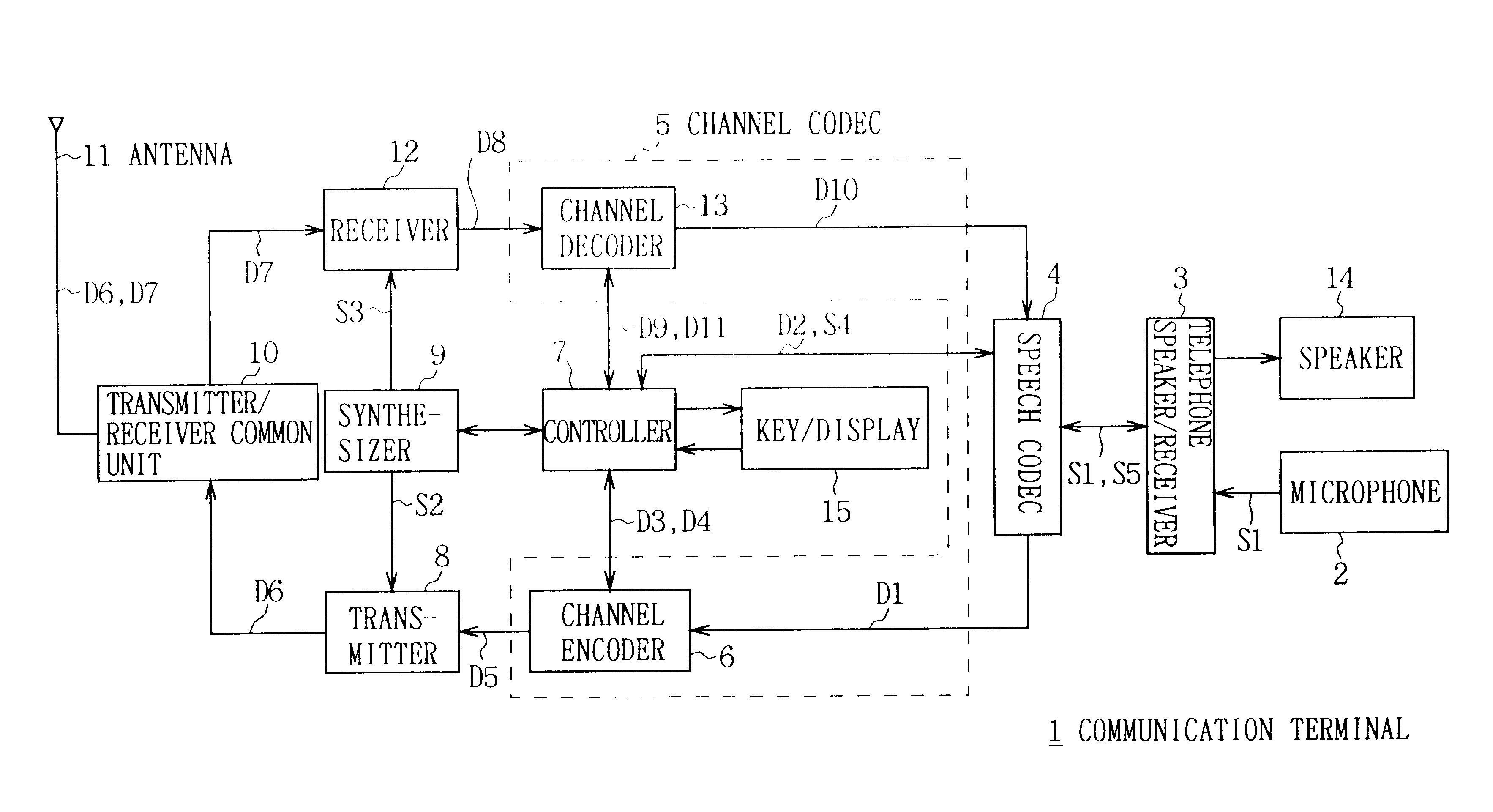 Transmission speed predicting apparatus and transmission speed predicting method