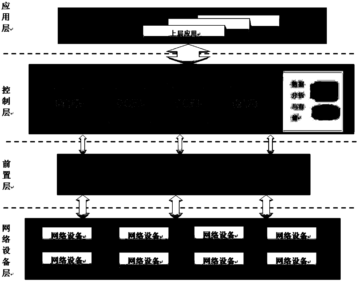 System for improving software defined network reliability