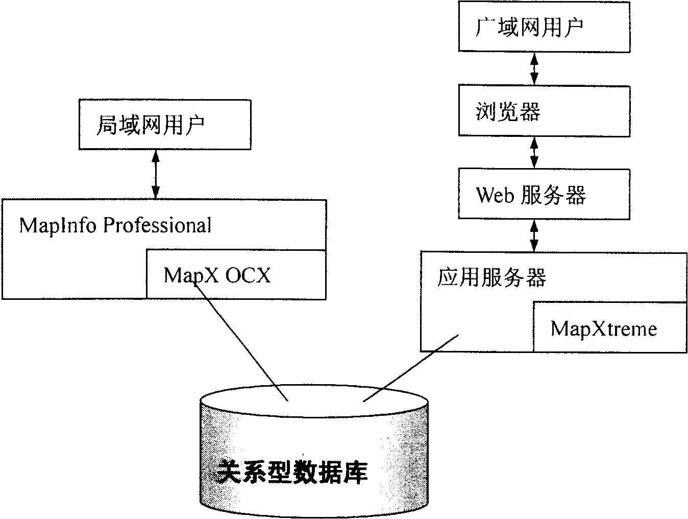 Method for setting service information and communicty managing based on GIS