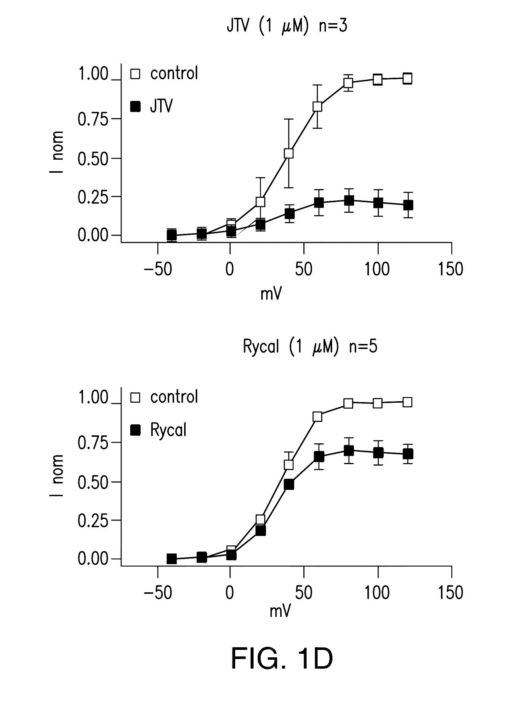 Agents for preventing and treating disorders involving modulation of the ryanodine receptors