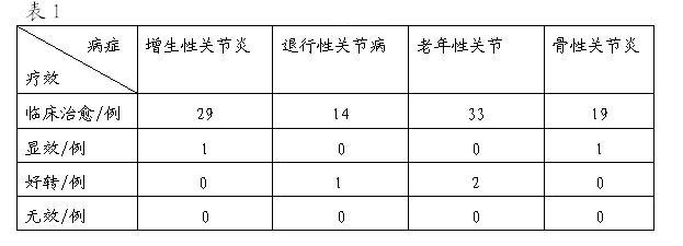 Chinese medicinal composition for treating bony spur diseases and preparation method and application thereof