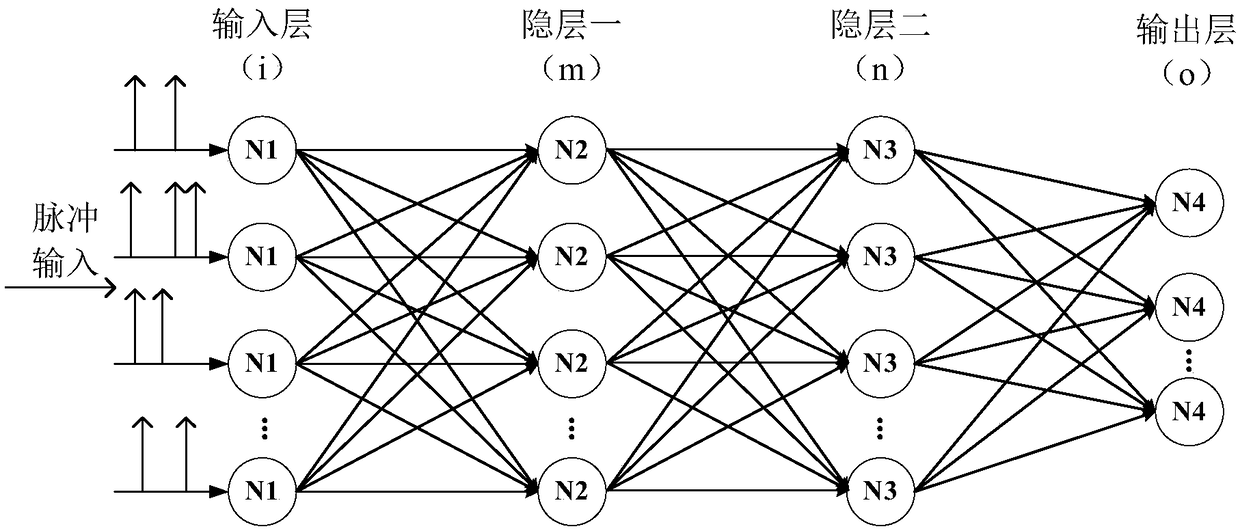 Parameter quantization method of spiking neural network (SNN)