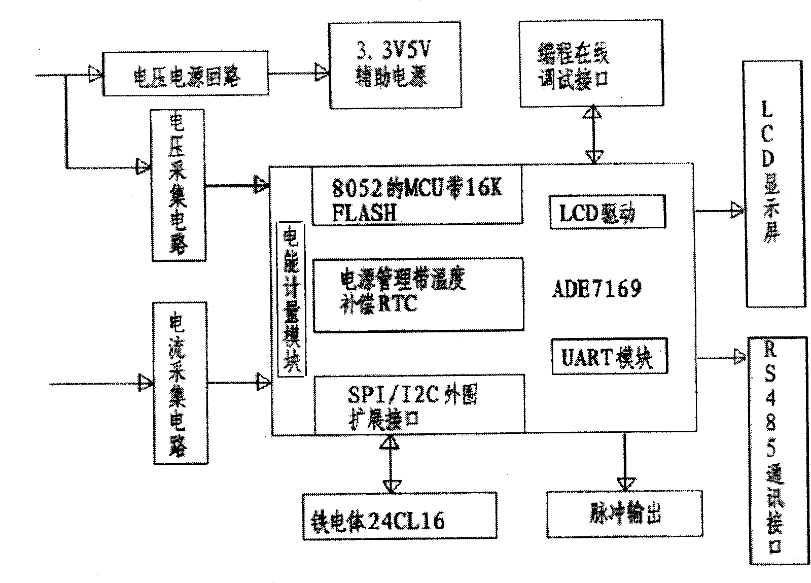 SOC technology-based single-phase guide rail type electrical energy meter and method for realizing metering of electrical energy