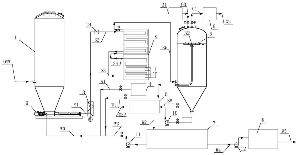 A kind of organic solid waste thermal hydrolysis treatment system and its treatment process