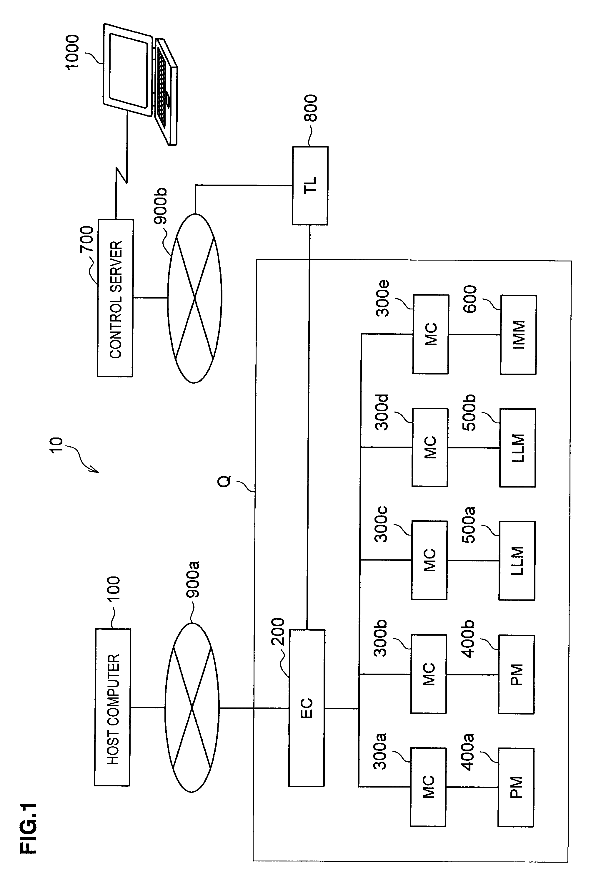 Controlling device for substrate processing apparatus and method therefor