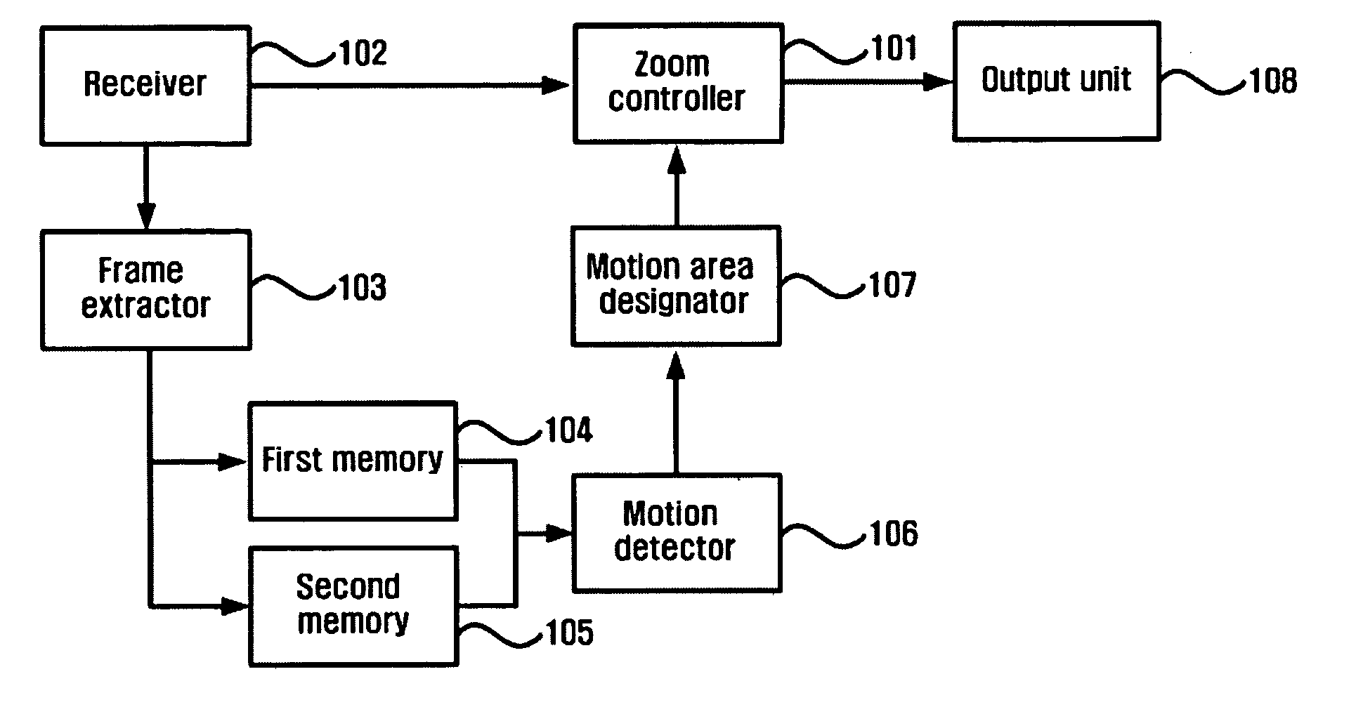 Automatic zoom apparatus and method for playing dynamic images