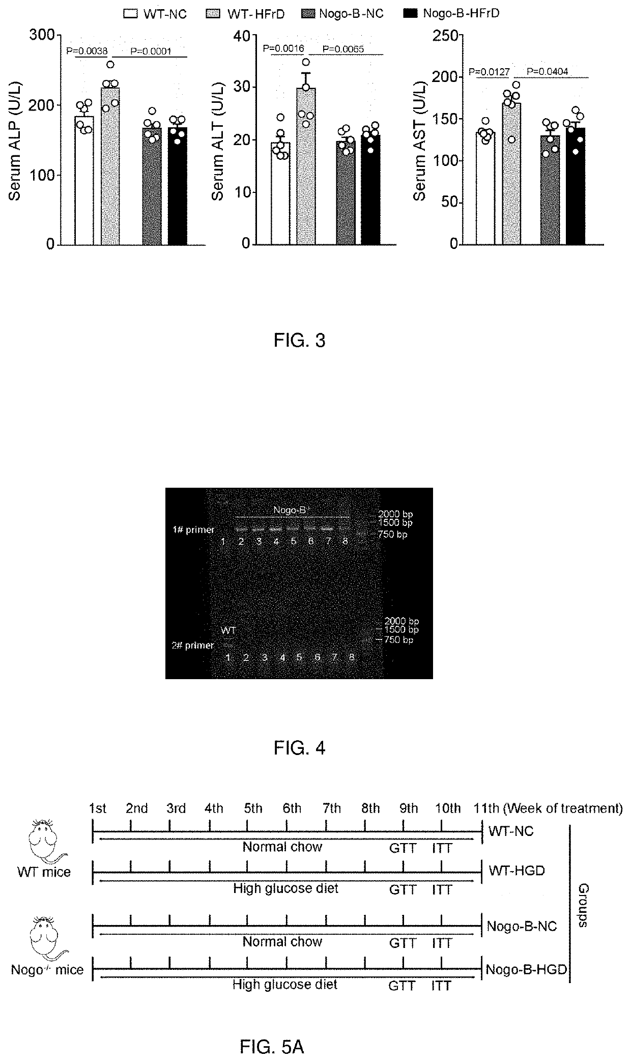 Medicine for treating disorders of glucose and/or lipid metabolism and a method of treating glucose and/or lipid metabolic disorders