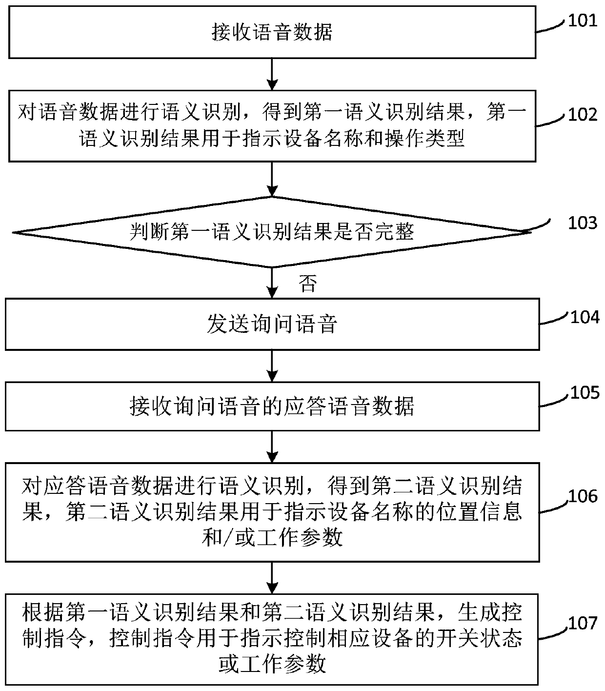 Voice control method and device and storage medium