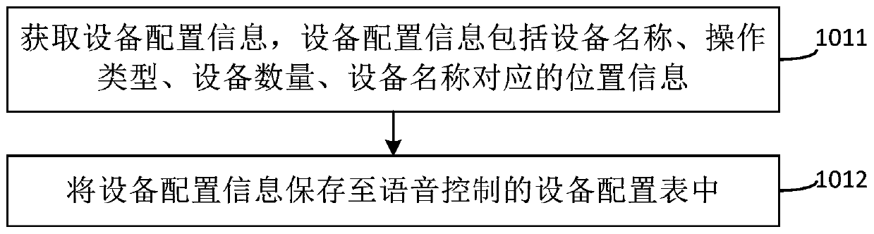 Voice control method and device and storage medium