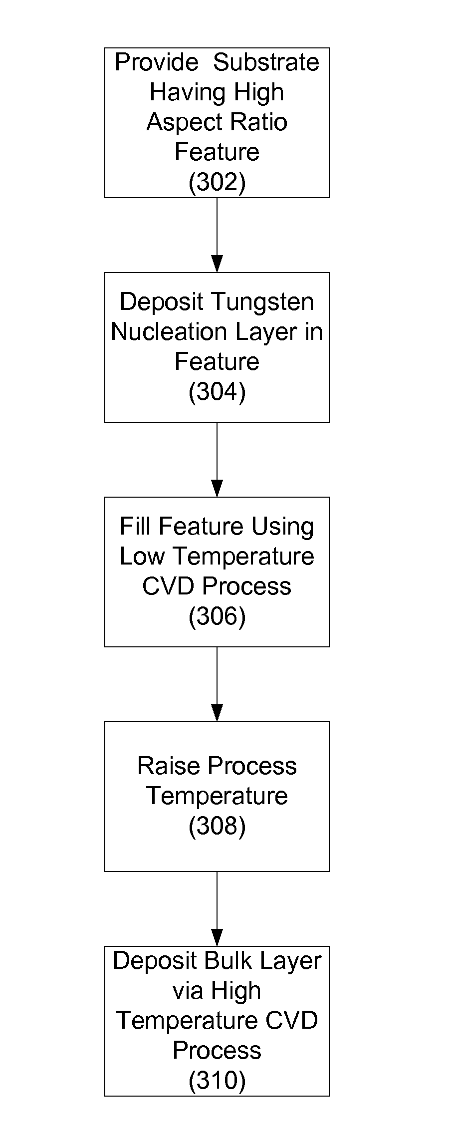 Method for forming tungsten contacts and interconnects with small critical dimensions