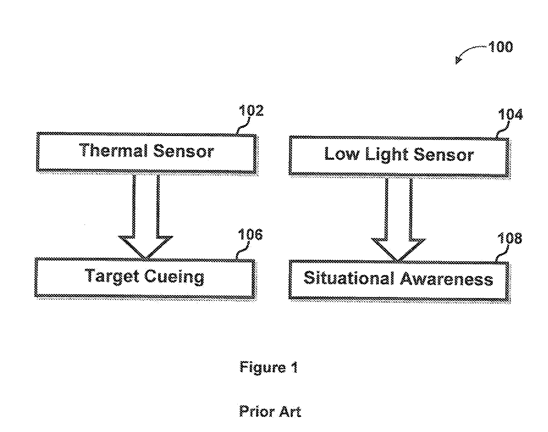 System and method for situational awareness and target cueing