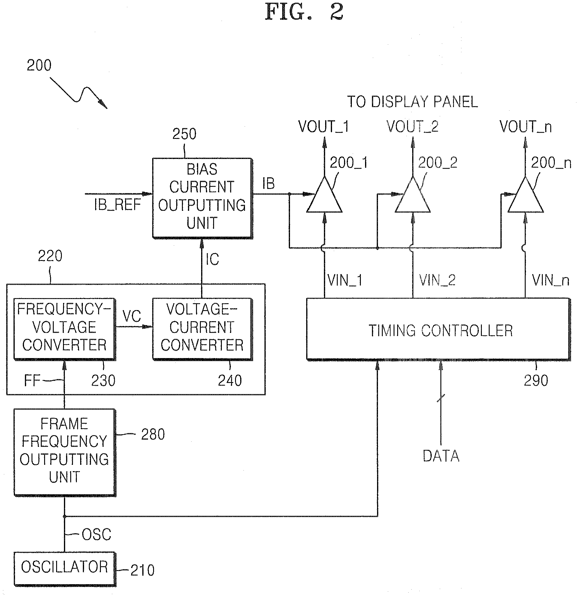 Source driver circuit for controlling slew rate according to frame frequency and method of controlling slew rate according to frame frequency in the source driver circuit