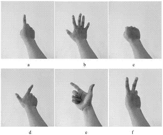 Regional convolutional neural network-based method for gesture identification and interaction under egocentric vision