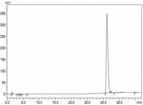 A kind of detection method of sumatriptan purity