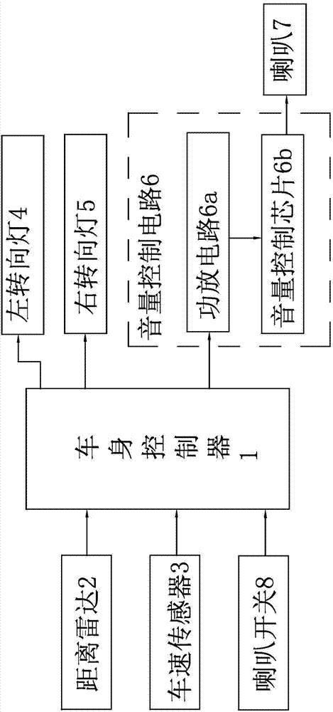 Automobile driving control device and automobile driving control method
