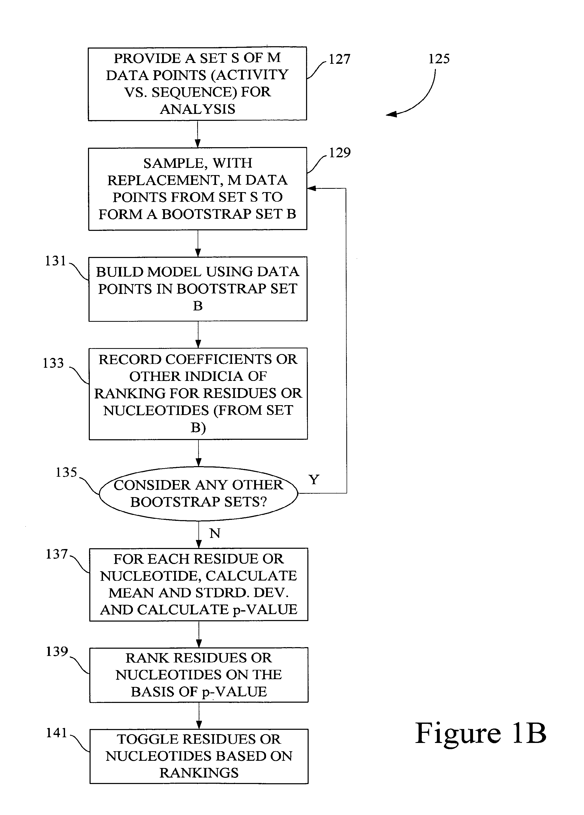 Methods, systems, and software for identifying functional biomolecules