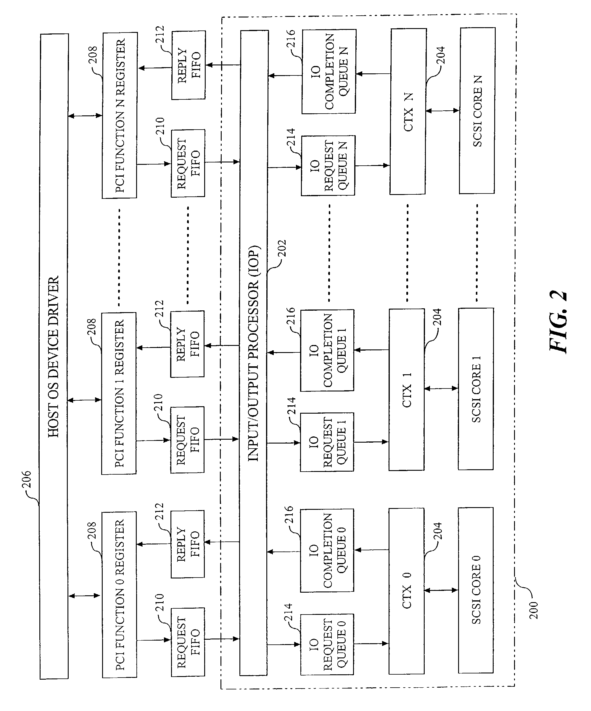 Apparatus and method for dynamically enabling and disabling interrupt coalescing in data processing system