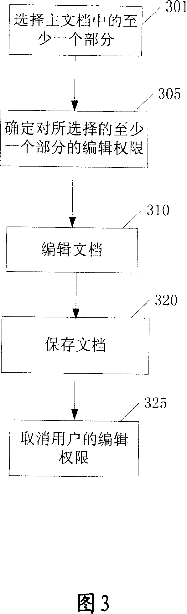 Method and device for allowing multi-users to edit a shared electronic file simultaneously