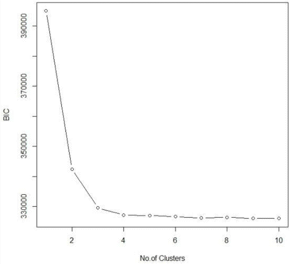 Automatic data analysis method of flow cytometer