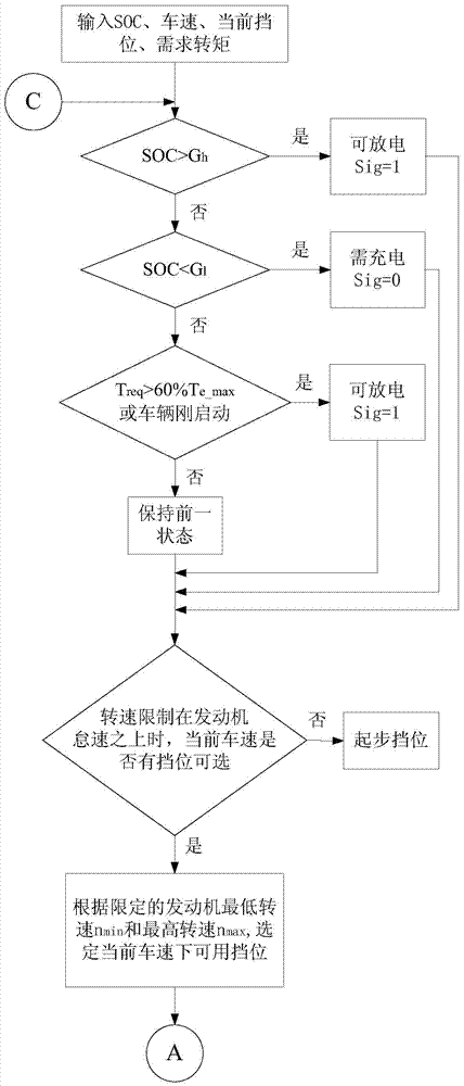Shift method and shift system of hybrid electric vehicle