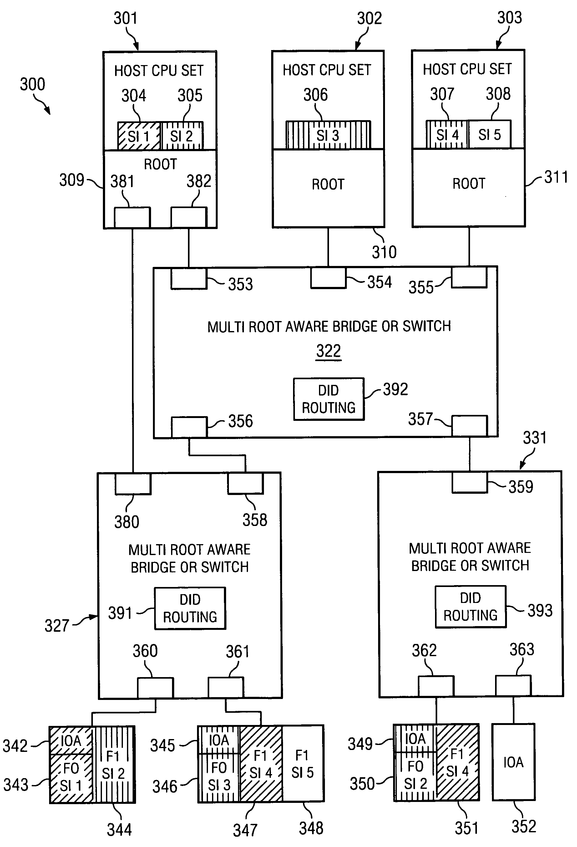 Routing mechanism in PCI multi-host topologies using destination ID field