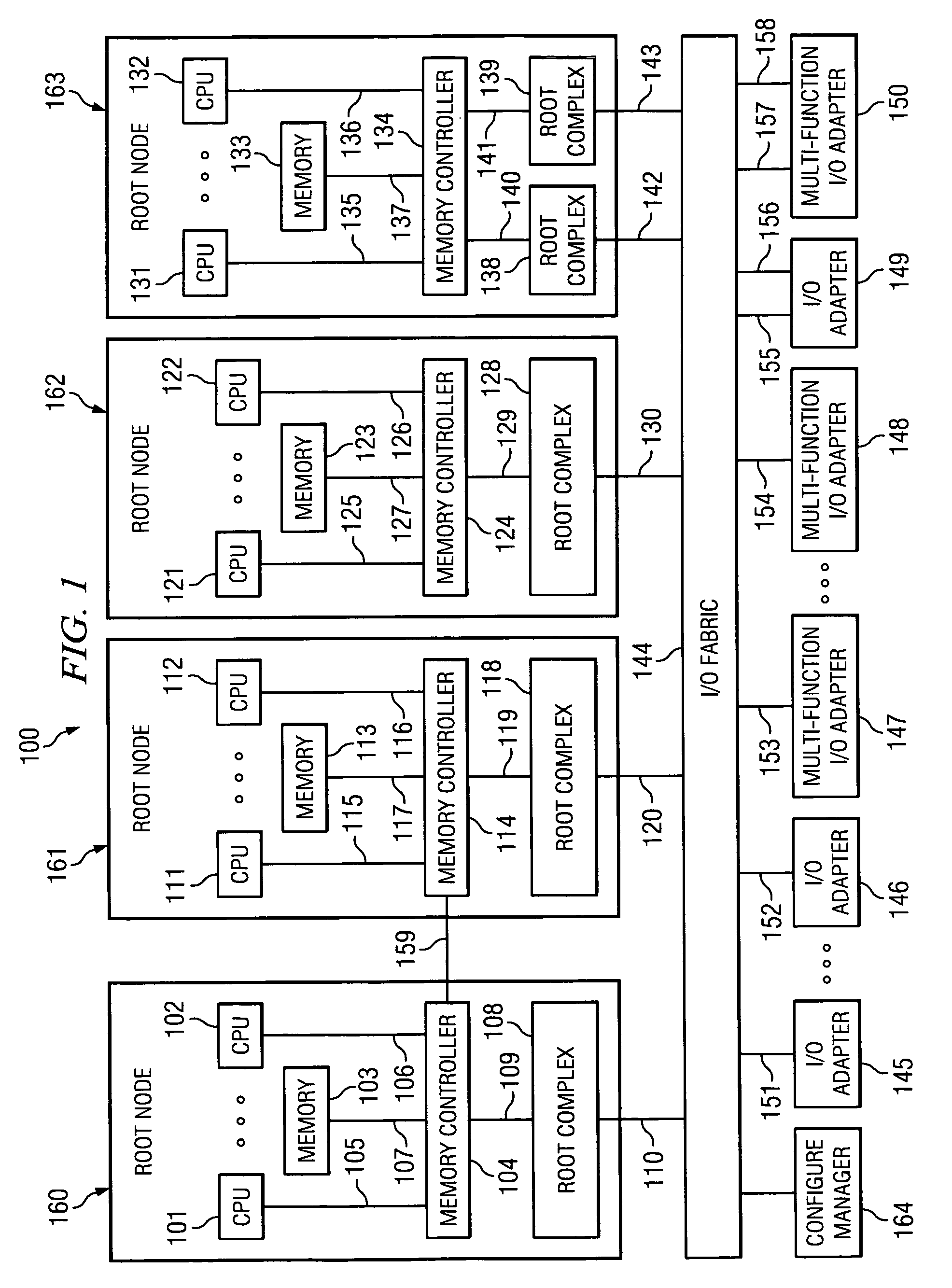 Routing mechanism in PCI multi-host topologies using destination ID field