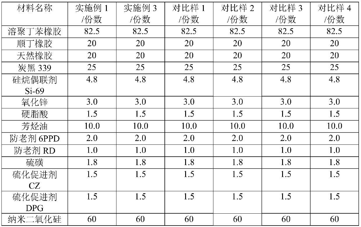 Nano silicon dioxide for rubber reinforcement and preparation method thereof