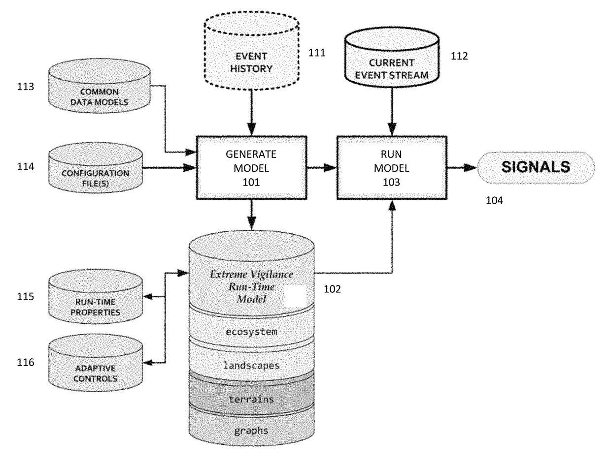 Cognitive modeling system including repeat processing elements and on-demand elements