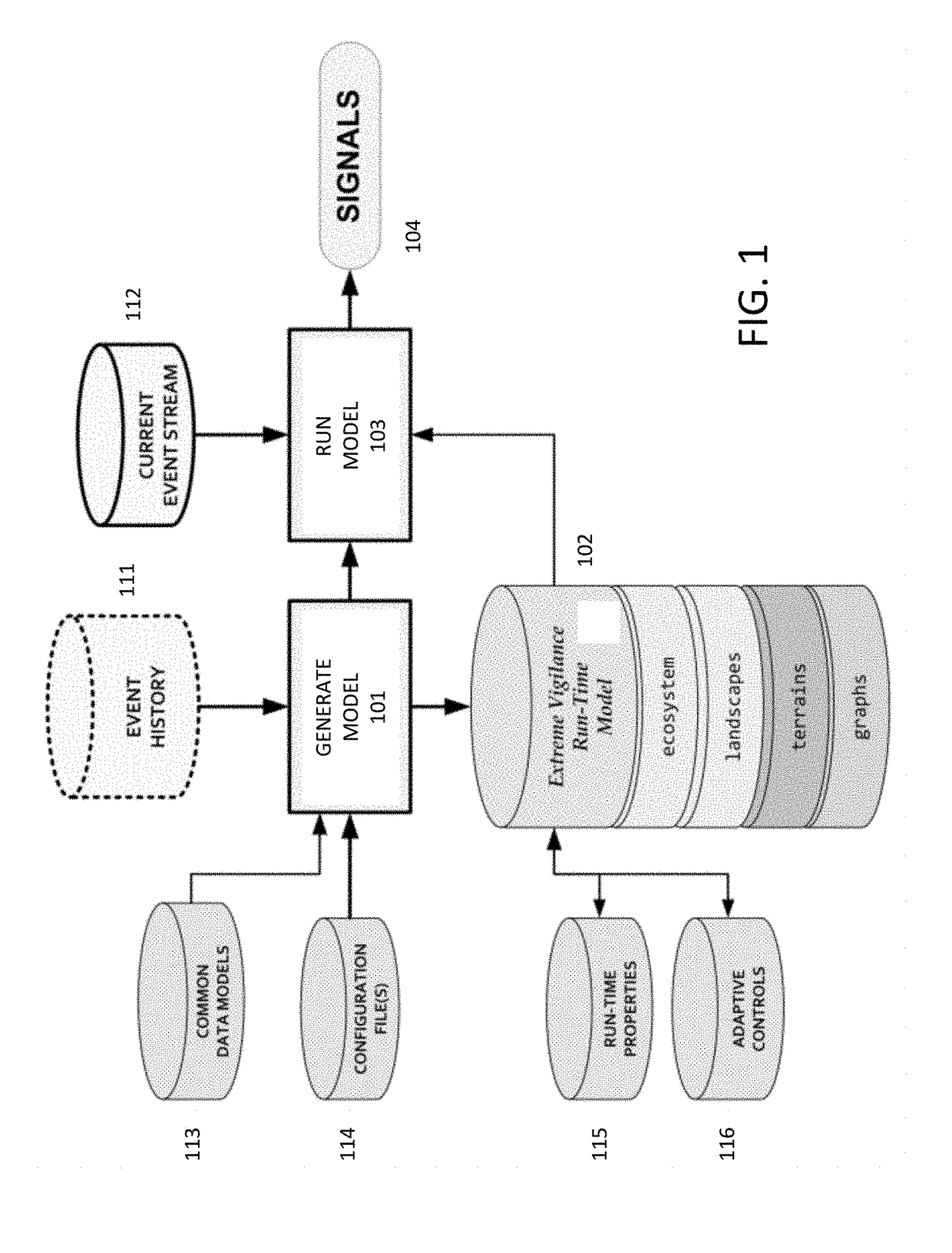 Cognitive modeling system including repeat processing elements and on-demand elements