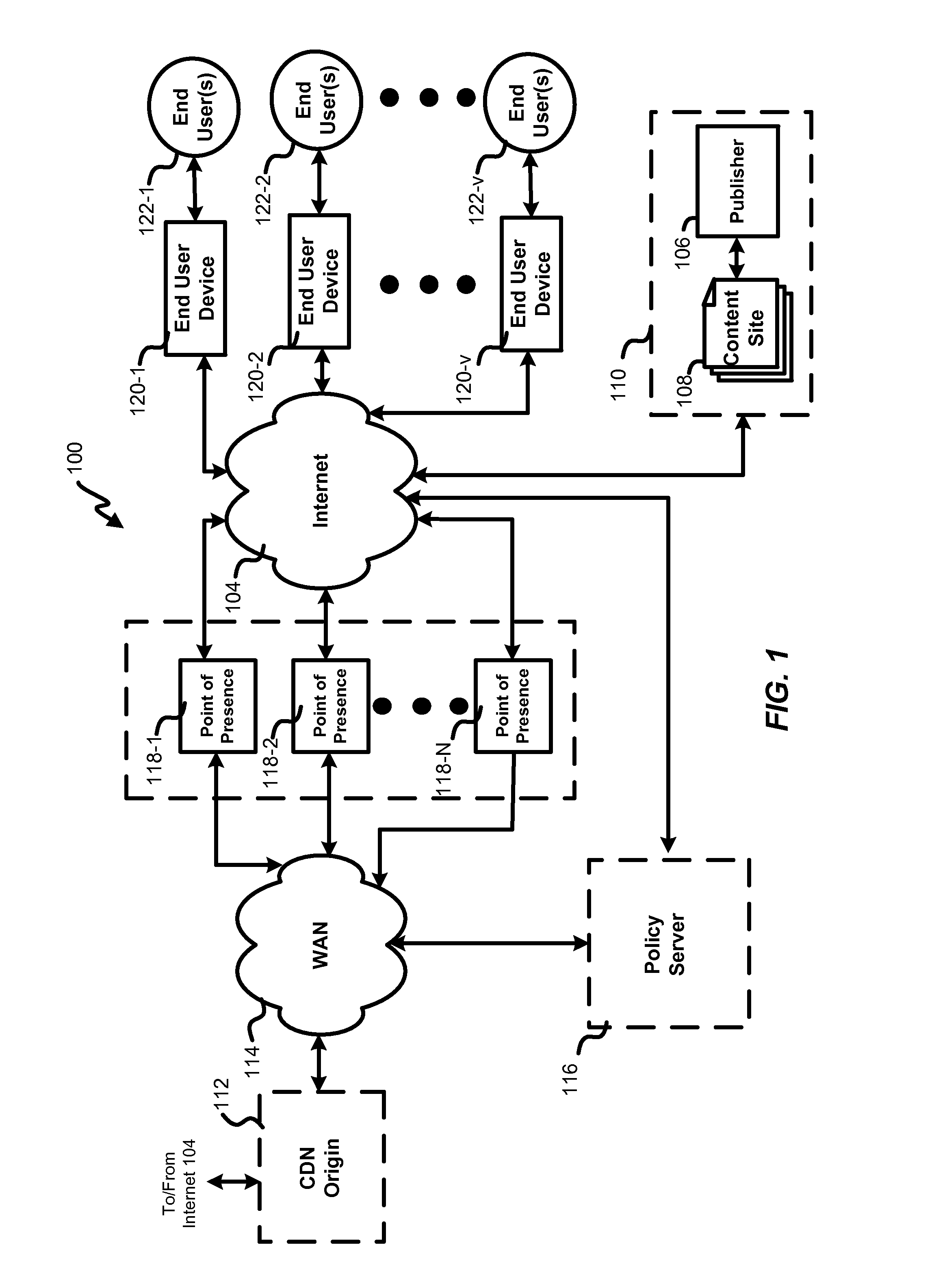 System and method for delivery of content objects
