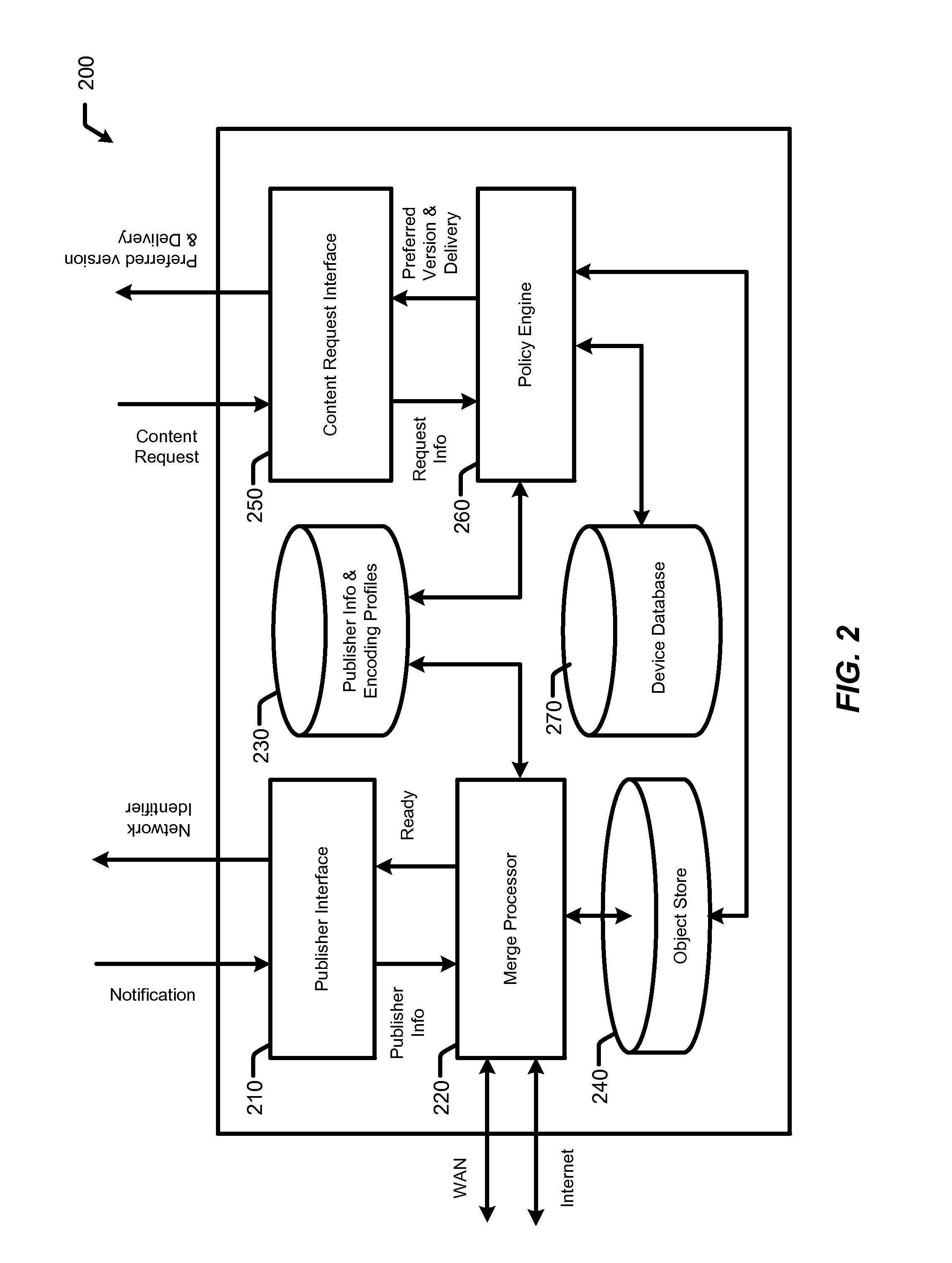 System and method for delivery of content objects