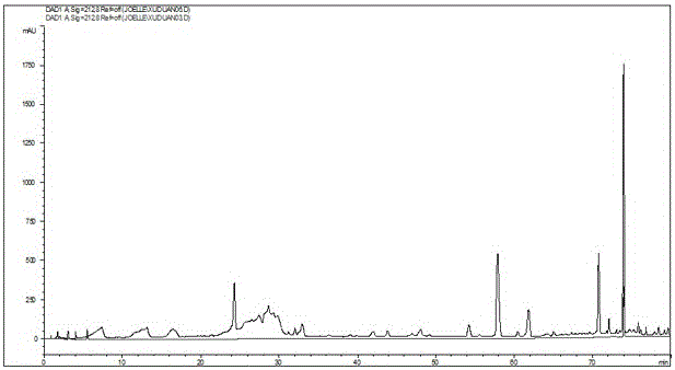 Application of Dipsacus total saponins in preparation of tocolytic drugs