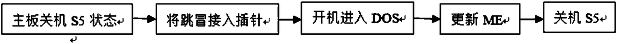 A bios-based me update system and its update method