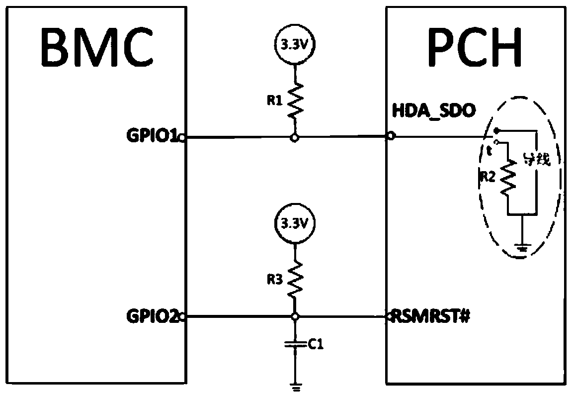 A bios-based me update system and its update method