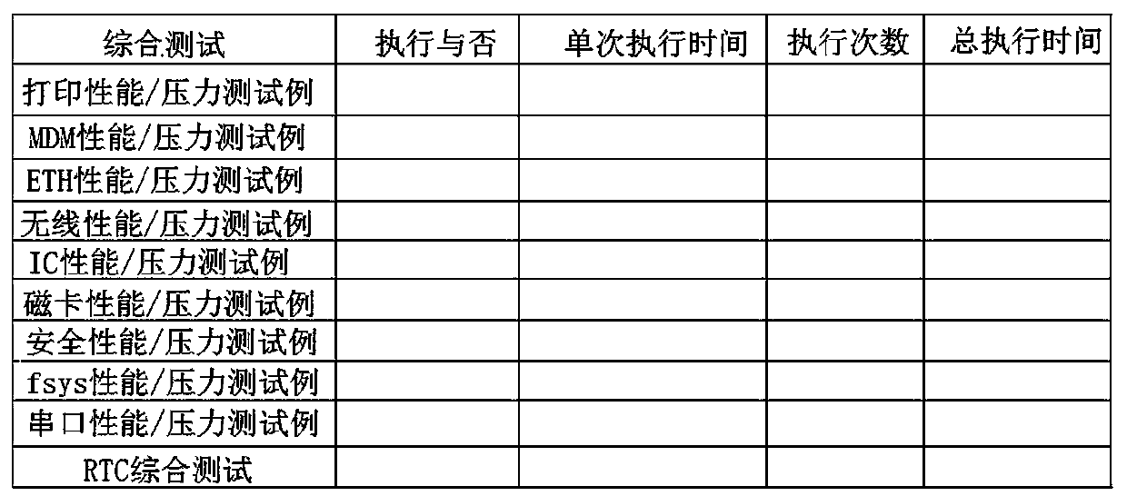 A payment terminal embedded software testing workload statistics system