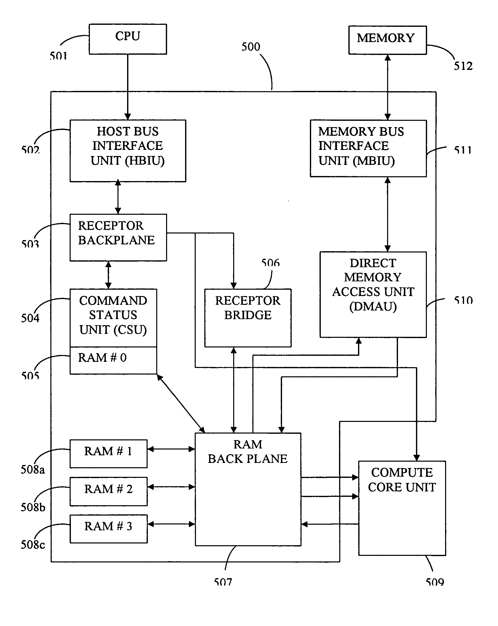 Configurable communication template for designing and implementing an accelerator