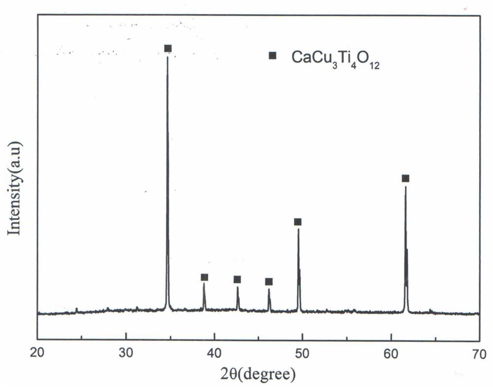 Perovskite-like high-temperature thermistor material with different A-site elements and preparation method thereof