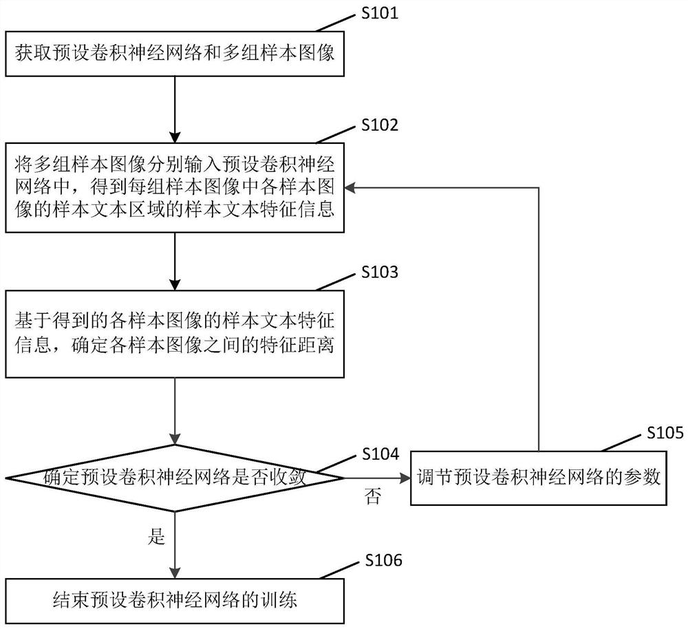 Text feature extraction method and device, electronic equipment and ...