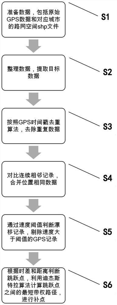 GPS track cleaning method based on road network data