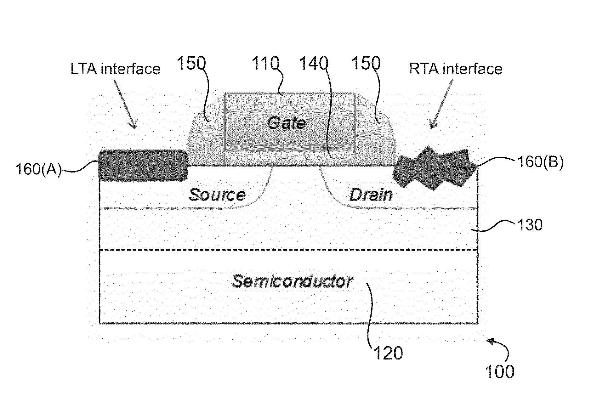 Improved low resistance contacts for semiconductor devices