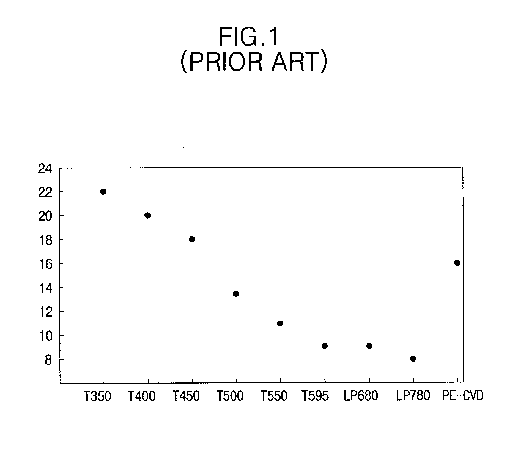 Method of forming a thin film with a low hydrogen content on a semiconductor device