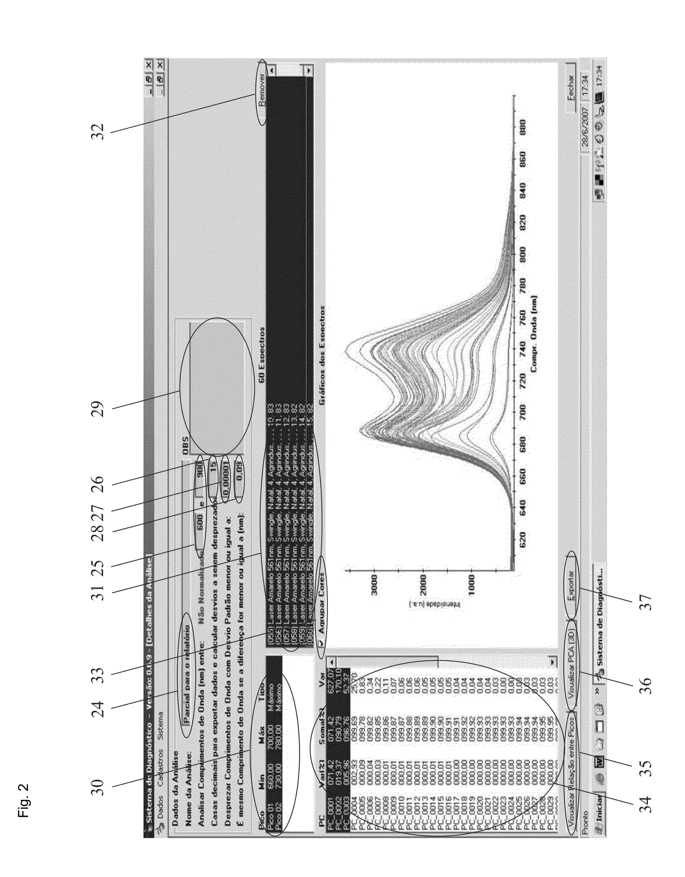 Method, apparatus and system for diagnosis of stress and disease in higher plants